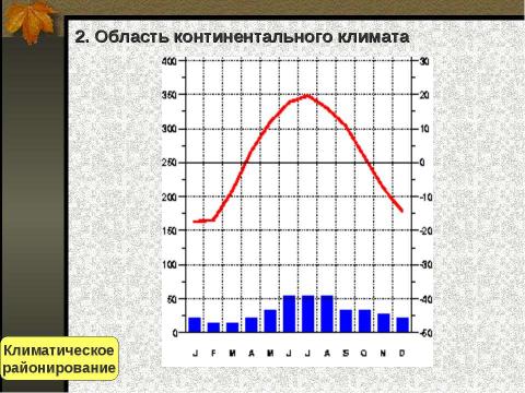 Презентация на тему "Значение климатических диаграмм в изучении типов климатов" по географии