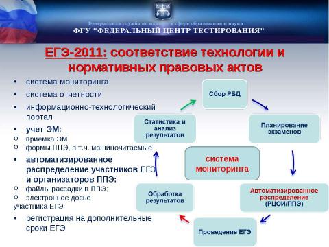 Презентация на тему "Проведение ЕГЭ" по русскому языку