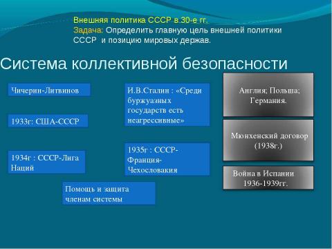 Презентация на тему "Международные отношения и внешняя политика СССР в 1930 гг" по истории