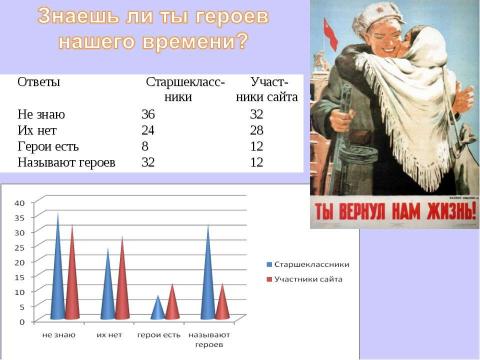 Презентация на тему "Существует ли проблема патриотизма среди молодежи?" по обществознанию