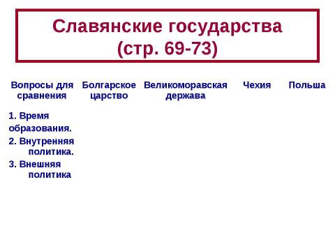 Презентация на тему "Образование славянских государств" по истории