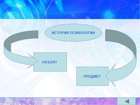 Презентация на тему "История психологии: теоретические основания" по обществознанию