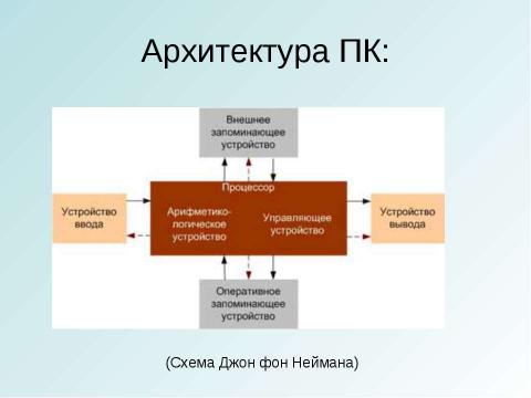 Презентация на тему "открытый урок 15 ноября" по информатике