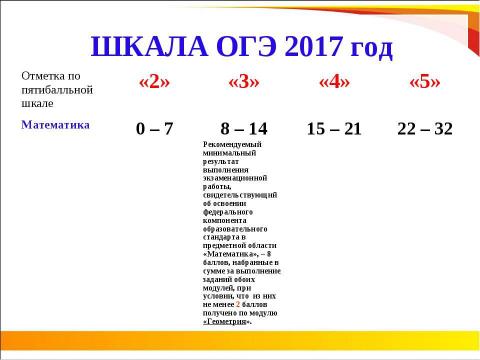 Презентация на тему "ОГЭ 2018" по педагогике