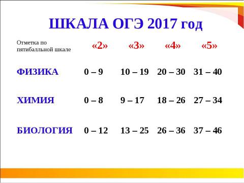 Презентация на тему "ОГЭ 2018" по педагогике