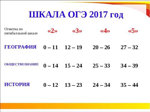 Презентация на тему "ОГЭ 2018" по педагогике