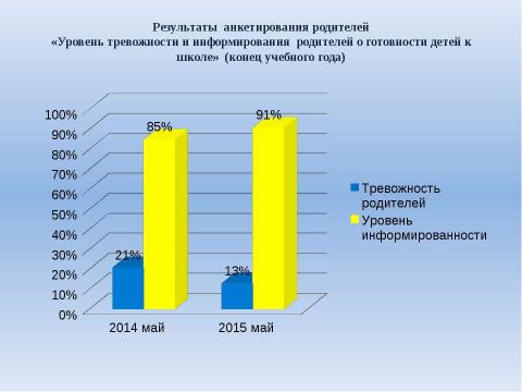 Презентация на тему "Система взаимодействия ДОУ и школы" по детским презентациям