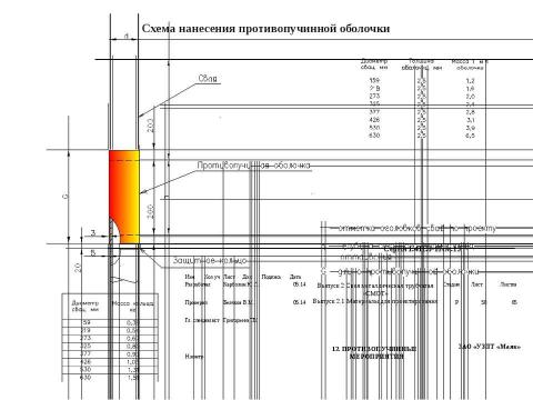 Презентация на тему "Свая Смот. Материалы для проектирования" по технологии