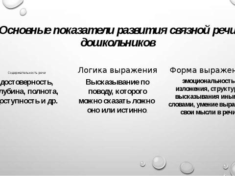 Презентация на тему "Использование технологий речевого развития детей дошкольного возраста в соответствии с ФГОС ДО"" по детским презентациям