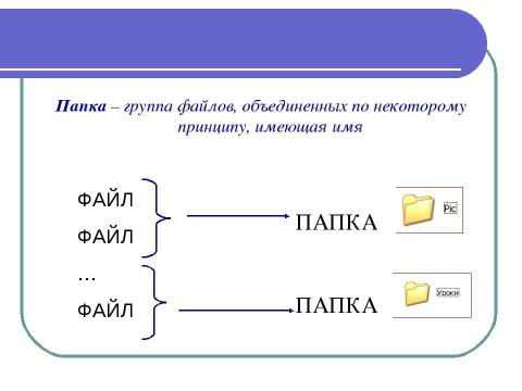 Презентация на тему "Программы и файлы 5 класс" по информатике