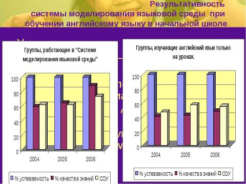 Презентация на тему "Моделирование языковой среды при обучении английскому языку в начальной школе" по английскому языку