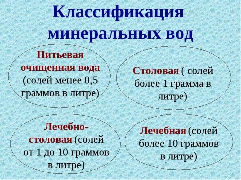 Презентация на тему "Анализ минеральной воды" по обществознанию