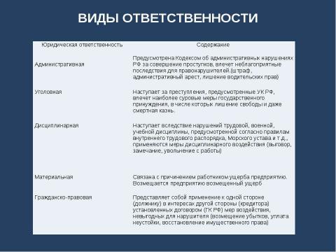 Презентация на тему "Правовая ответственность несовершеннолетних" по обществознанию