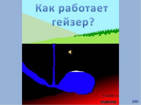 Презентация на тему "Гейзеры" по окружающему миру