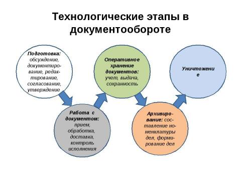 Презентация на тему "Начала информационной безопасности" по информатике