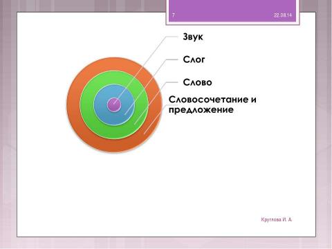 Презентация на тему "Язык и его единицы" по русскому языку