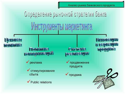 Презентация на тему "Теория маркетинга" по экономике