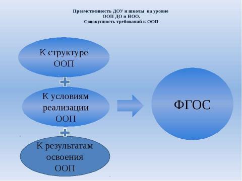 Презентация на тему "Система взаимодействия ДОУ и школы" по детским презентациям