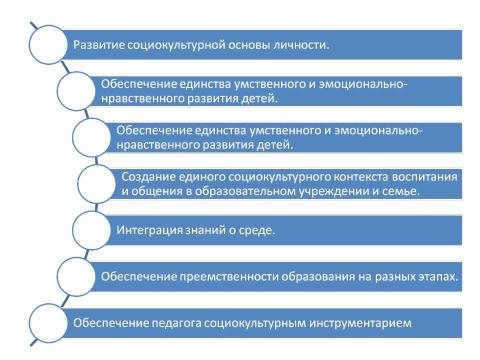 Презентация на тему "Создание модели ДНВ" по детским презентациям