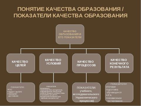 Презентация на тему "Обеспечение качества высшего образования" по педагогике