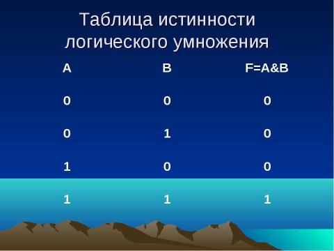 Презентация на тему "Логика – наука о формах и способах мышления" по обществознанию