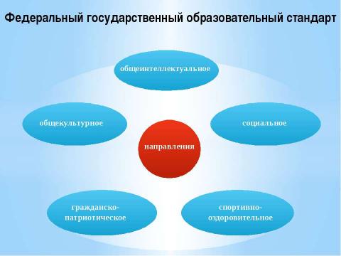 Презентация на тему "Пока живешь, твори добро, лишь путь добра - спасение души" по педагогике