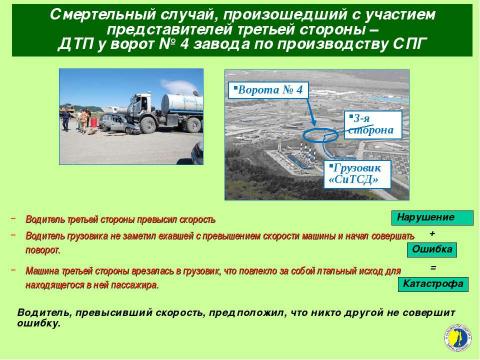 Презентация на тему "Жизненно важные правила безопасности" по ОБЖ