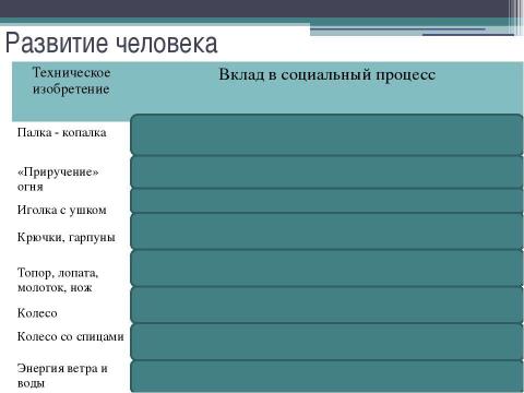 Презентация на тему "Происхождение и развитие человека" по обществознанию