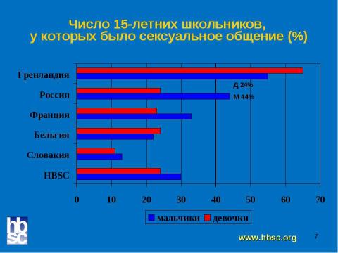 Презентация на тему "Социально - психологические аспекты охраны и укрепления здоровья школьников" по физкультуре