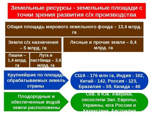 Презентация на тему "Природные ресурсы мирового хозяйства" по географии