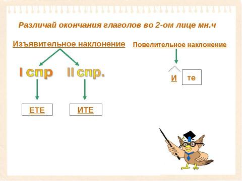 Презентация на тему "Правила правописания в русском языке" по русскому языку