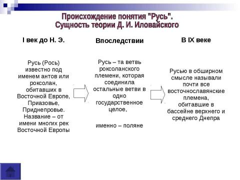 Презентация на тему "Древняя русь" по истории