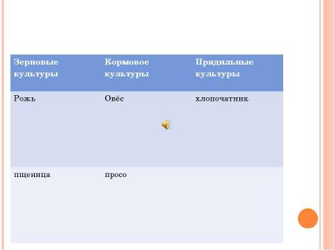 Презентация на тему "Окружающий мир. Растениеводство" по биологии