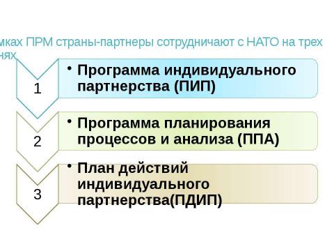 Презентация на тему "Партнерство ради мира" по истории