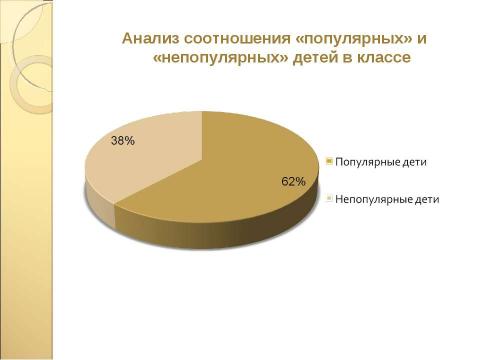 Презентация на тему "Влияние групповой сплочённости на самооценку учащихся" по педагогике