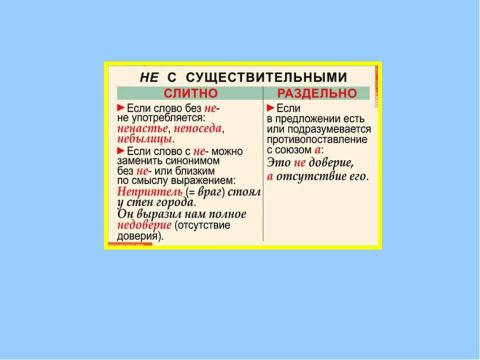 Презентация на тему "Словообразование существительных" по русскому языку