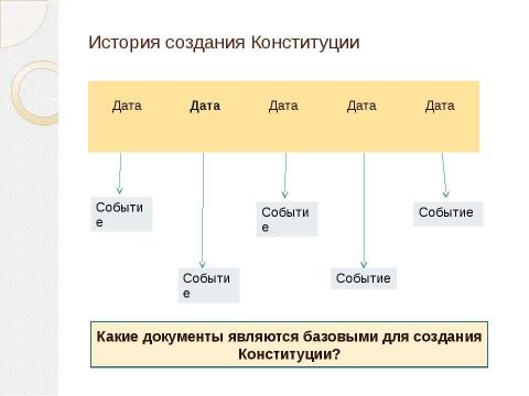 Презентация на тему "Конституция Российской Федерации (практикум)" по обществознанию