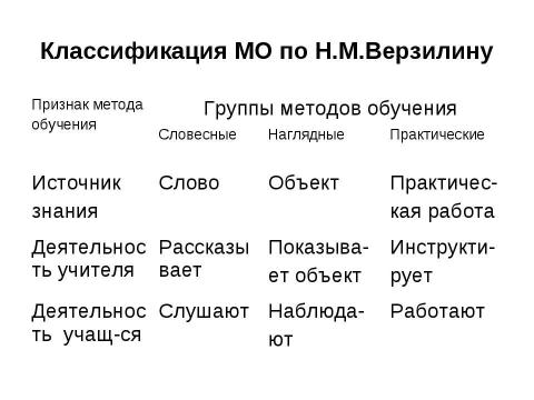 Презентация на тему "Методы обучения биологии" по биологии