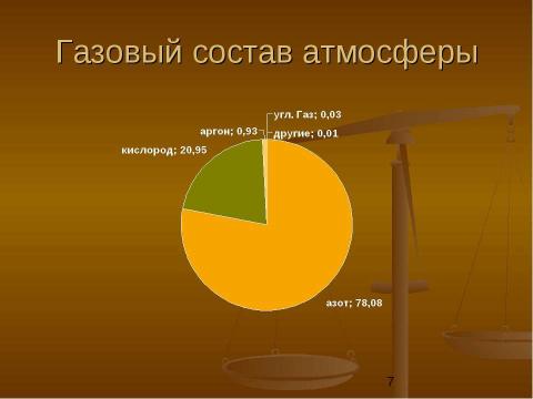 Презентация на тему "Физиологические основы применения азотных удобрений" по биологии