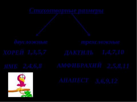 Презентация на тему "Поэтическая мастерская" по литературе