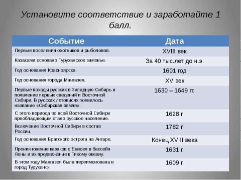 Презентация на тему "Восточная Сибирь: величие и суровость природы" по окружающему миру