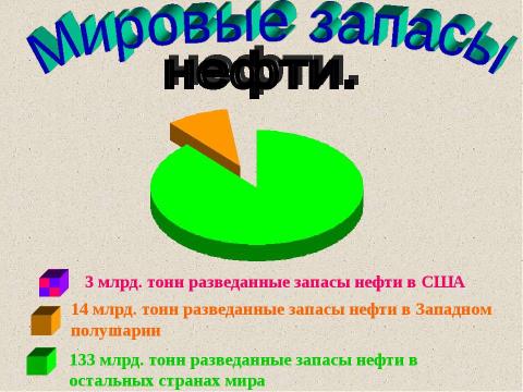 Презентация на тему "Нефть США" по географии