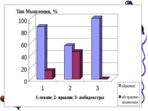 Презентация на тему "Асимметрия больших полушарий мозга и особенности развития способностей детей различающихся по латеральному профилю" по биологии