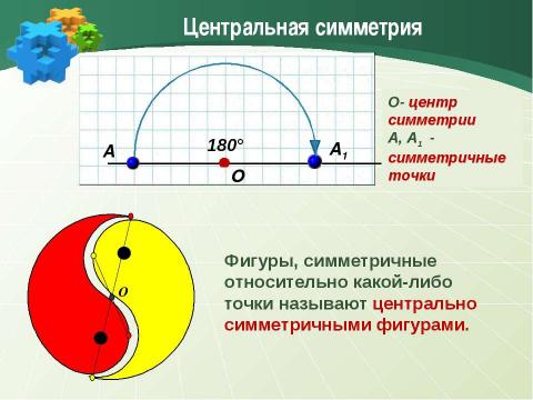 Презентация на тему "Поворот и центральная симметрия" по геометрии