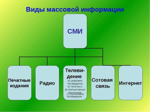 Презентация на тему "Влияние СМИ на поведение младших школьников" по педагогике