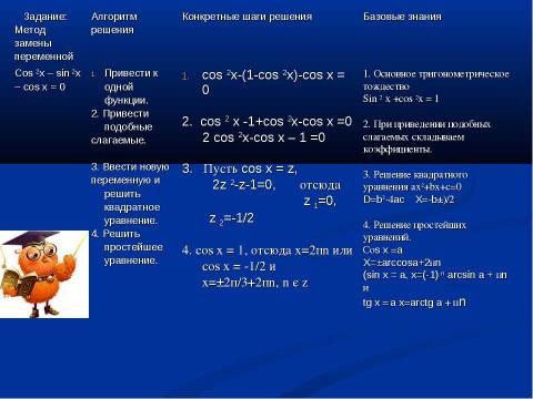 Презентация на тему "Тригонометрические уравнения и методы их решения" по алгебре