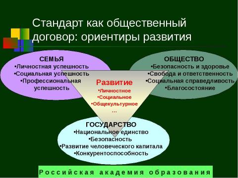 Презентация на тему "Стандарты нового поколения" по педагогике