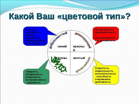 Презентация на тему "Приемы и методы организации эффективного общения в подростково-юношеском коллективе" по педагогике