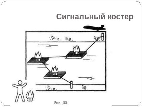 Презентация на тему "Сигналы бедствия в условиях вынужденного автономного существования, способы их подачи" по ОБЖ