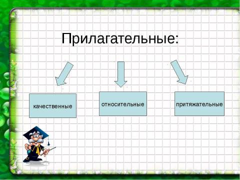 Презентация на тему "разряды прилагательных 6 класс" по русскому языку